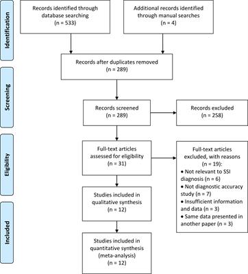 Supersonic shear wave imaging of the tibial nerve for diagnosis of diabetic peripheral neuropathy: A meta-analysis